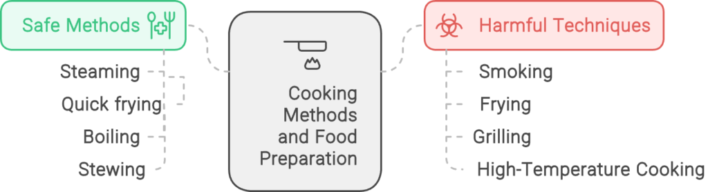cooking methods