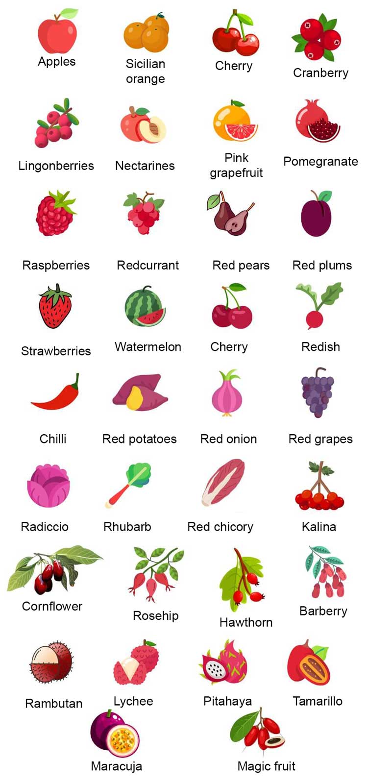 a list of red vegetables and fruits